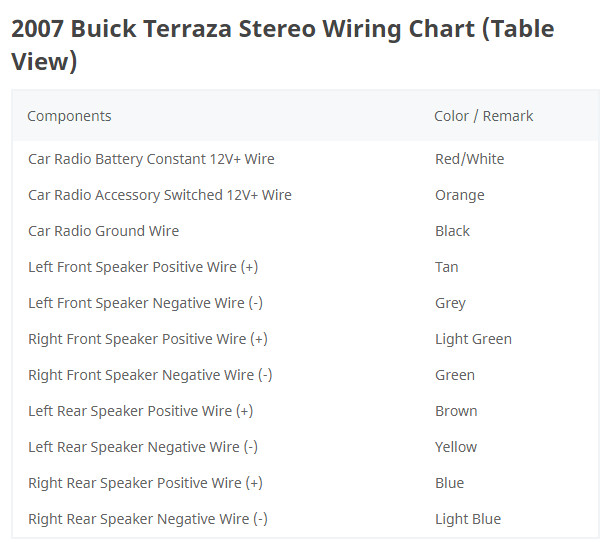schéma électrique Buick Terraza